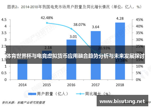 体育世界杯与电竞虚拟货币应用融合趋势分析与未来发展探讨