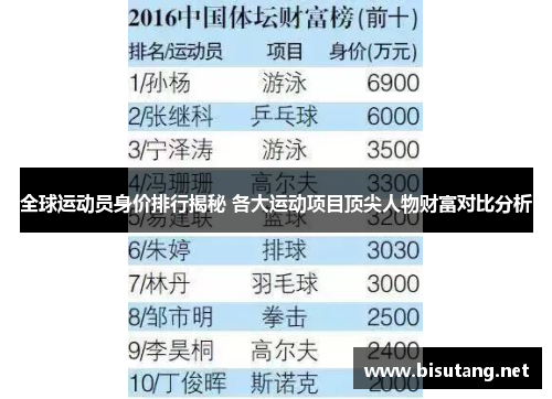 全球运动员身价排行揭秘 各大运动项目顶尖人物财富对比分析