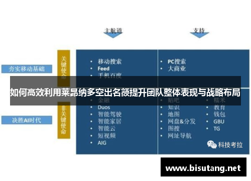如何高效利用莱昂纳多空出名额提升团队整体表现与战略布局