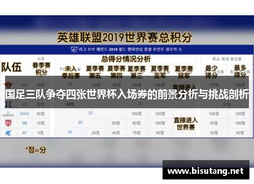 国足三队争夺四张世界杯入场券的前景分析与挑战剖析