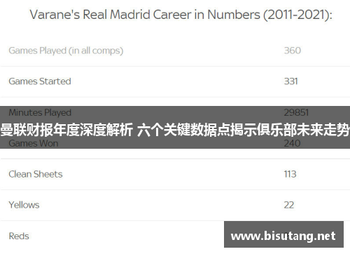 曼联财报年度深度解析 六个关键数据点揭示俱乐部未来走势