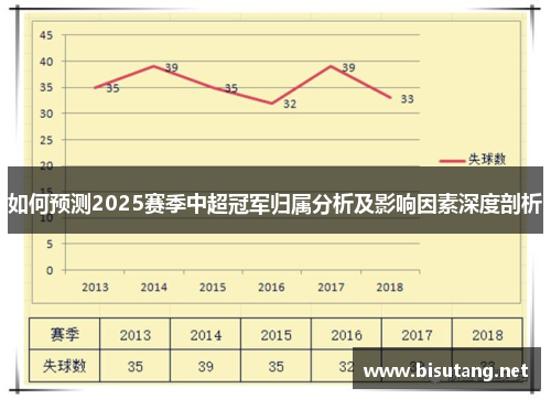 如何预测2025赛季中超冠军归属分析及影响因素深度剖析