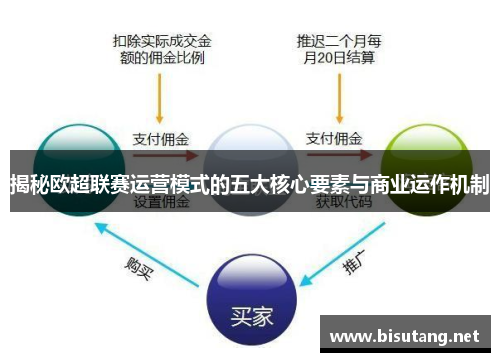 揭秘欧超联赛运营模式的五大核心要素与商业运作机制