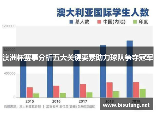 澳洲杯赛事分析五大关键要素助力球队争夺冠军