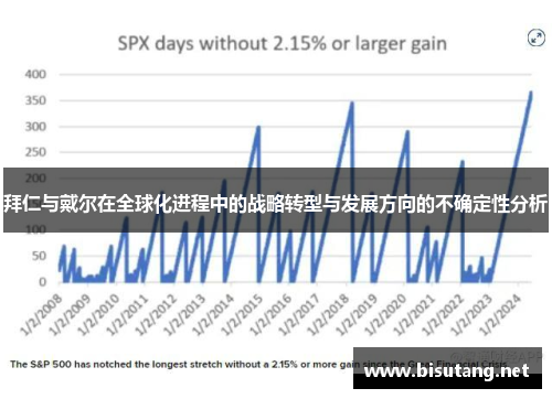 拜仁与戴尔在全球化进程中的战略转型与发展方向的不确定性分析 拜仁与戴尔在全球化进程中的战略转型与发展方向的不确定性分析